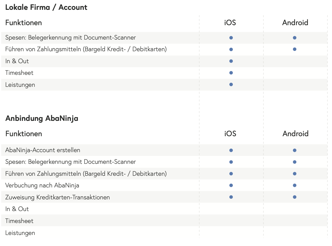 Funktionen_AbaClik3.png