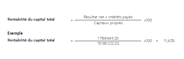 rentabilit__du_capital_total.png